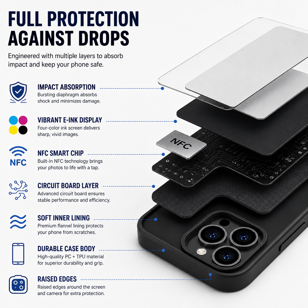 Protective layers of the Lunora case
